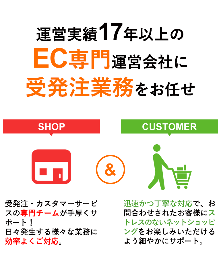 ^c17Nȏ EC^c 󔭒Ɩ C Shop Customer